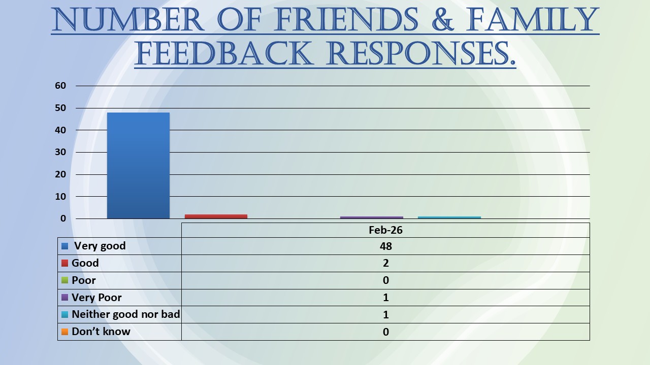 Friendsandfamilyfeb26