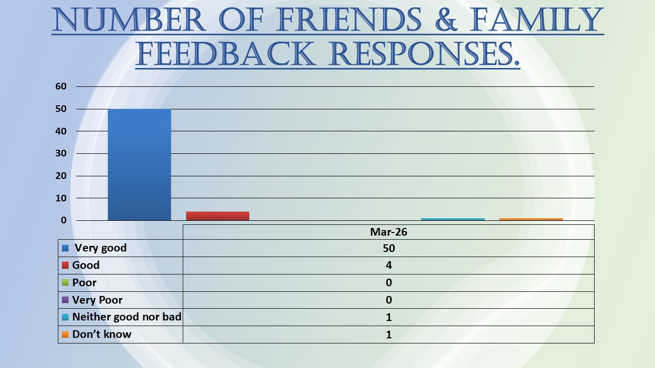 Friendsandfamilymar26