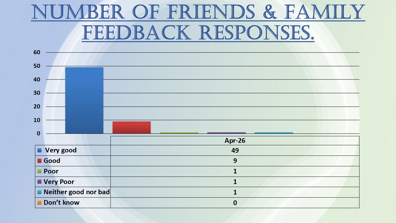 Friendsandfamilyapr26